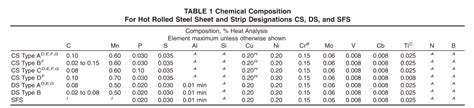 astm a1011 material properties